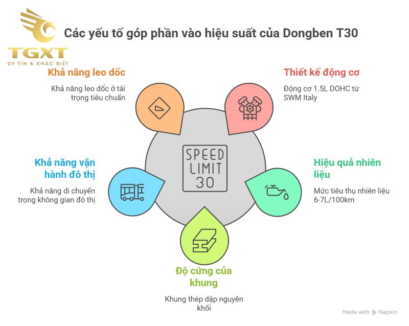 Đánh giá xe tải Dongben T30 - Hiệu suất, tiện nghi và trải nghiệm thực tế