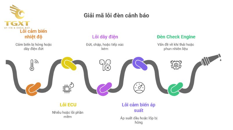 Các Đèn Báo Trên Taplo Xe Tải Dongfeng Là Gì?