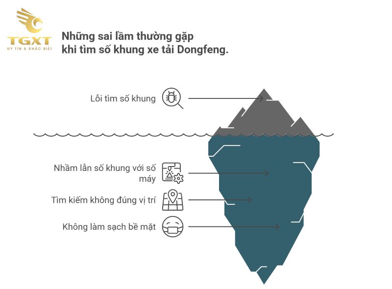 Số Khung Xe Tải Dongfeng Nằm Ở Đâu? Hướng Dẫn Chi Tiết Từ Chuyên Gia