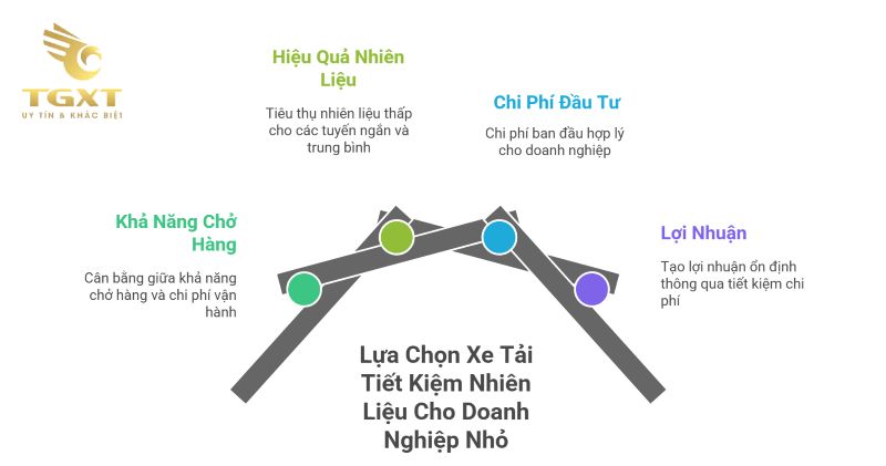 Mức Tiêu Hao Nhiên Liệu Của Xe Tải Dongfeng