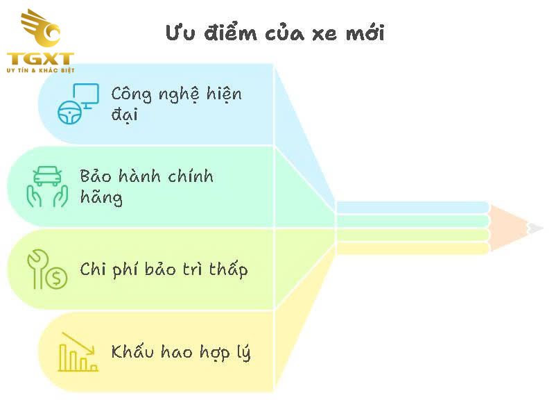 Giá Xe Tải Gắn Cẩu mới nhất tháng 12/2025- Bảng Giá, Cấu Hình & Lựa Chọn Phù Hợp