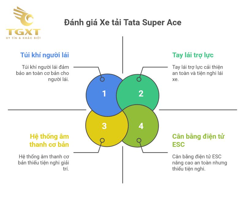 Xe tải Tata có tốt không? Đánh giá toàn diện từ người dùng thực tế