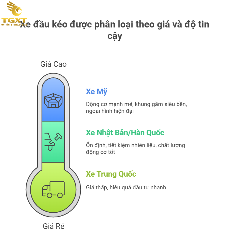 Bảng Giá Xe Đầu Kéo Tháng 01/2026: Cẩm Nang Đầu Tư Toàn Diện Cho Doanh Nghiệp Vận Tải