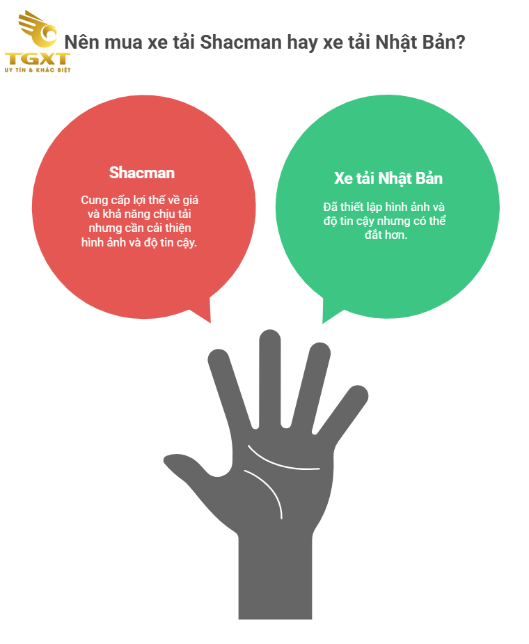 Giá Xe Tải Shacman - Cập nhật bảng giá tháng 01/2026