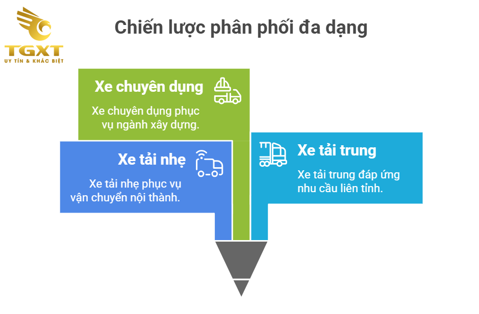 Giá Xe Tải Dongfeng Trường Giang: Bảng Giá Chi Tiết Và Phân Tích Thị Trường Tháng 12/2025