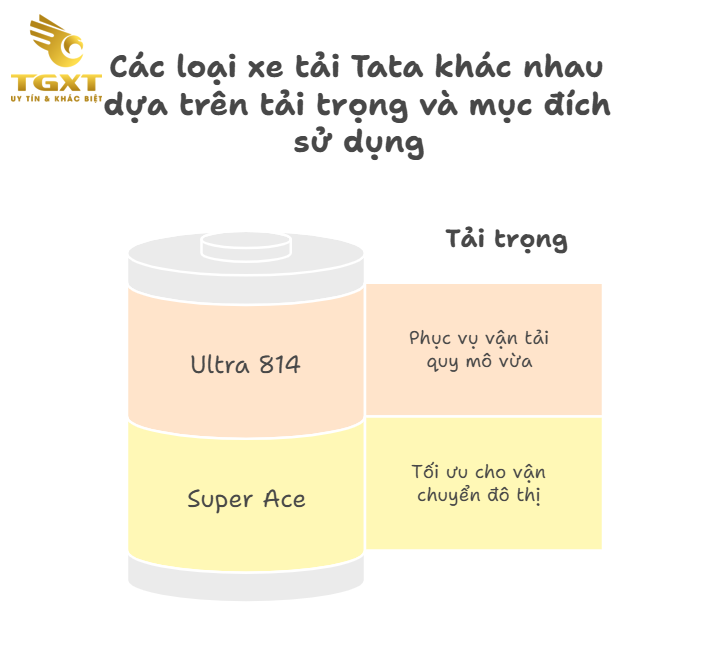 Giá Xe Tải Tata: Phân Tích Chi Tiết Và Cập Nhật Mới Nhất Tháng 12/2025