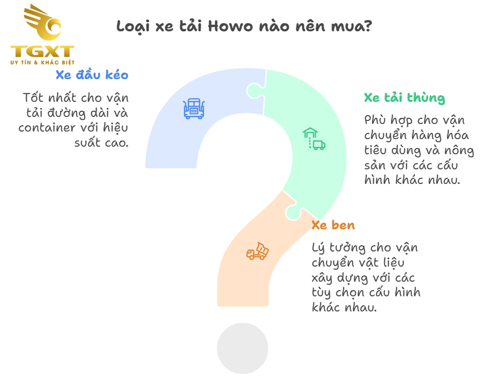 Giá Xe Tải HOWO Tháng 12/2025 - Cập nhật mới nhất & Bảng giá đầy đủ