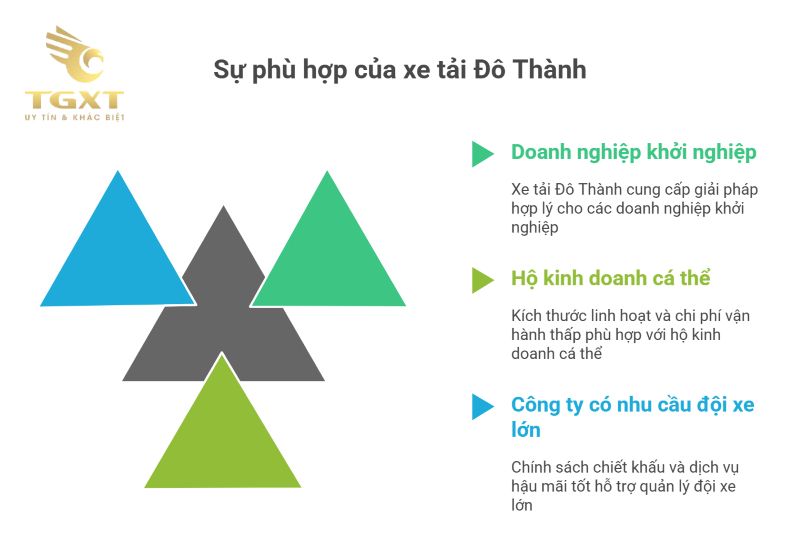 Đánh giá xe tải Đô Thành có tốt không