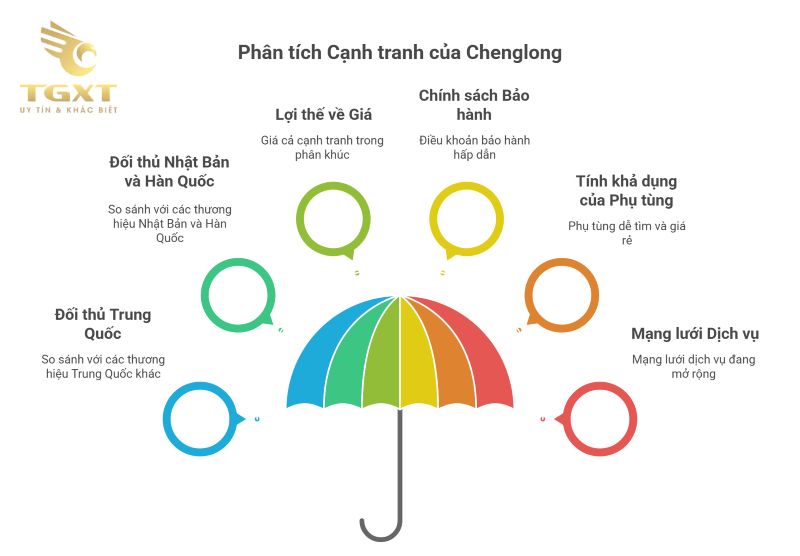 Xe tải Chenglong có tốt không? Phân tích toàn diện về độ bền, khả năng vận hành và trải nghiệm thực tế