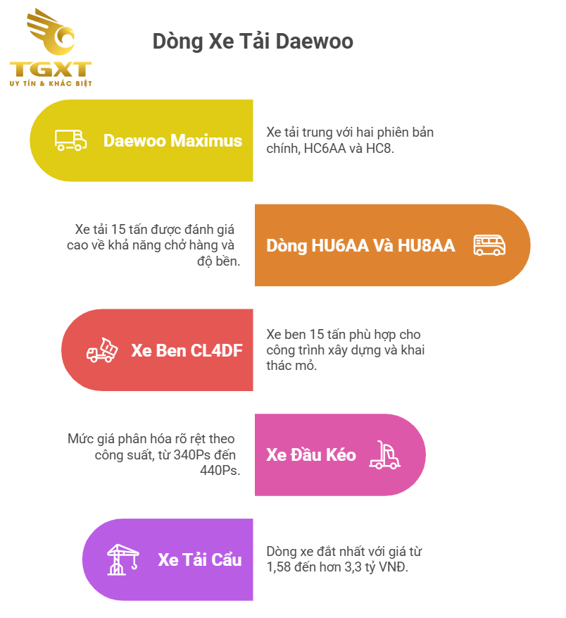 Giá Xe Tải Daewoo 2026: Bảng Giá Chi Tiết Tháng 01/2026