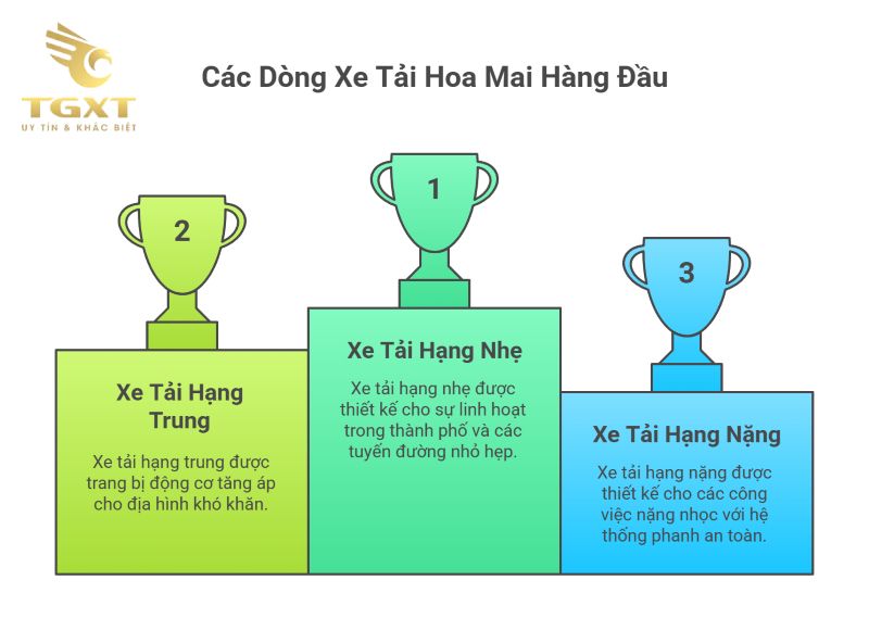 Xe Tải Hoa Mai Có Tốt Không? Đánh Giá Xe Tải Hoa Mai Toàn Diện
