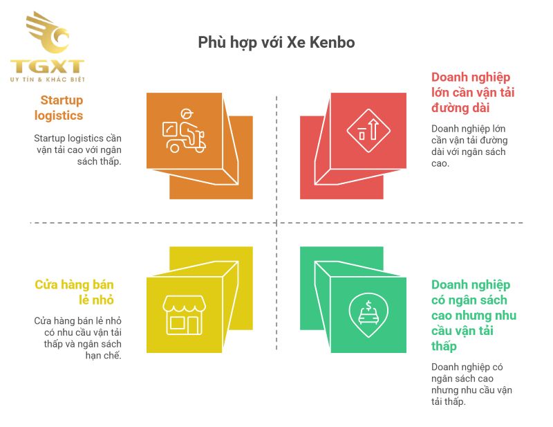 Đánh giá xe Kenbo - Có đáng mua trong phân khúc xe tải nhẹ nội đô?