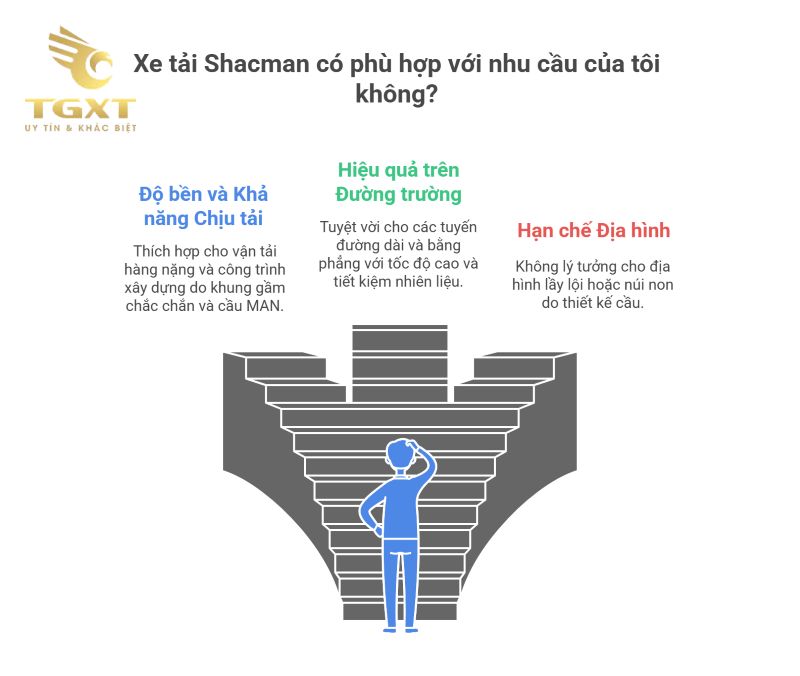 Đánh Giá Xe Shacman 2025