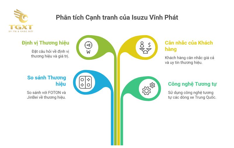 So sánh xe tải Isuzu Vĩnh Phát và Isuzu chính hãng