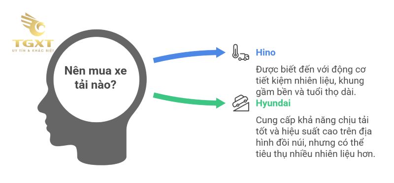 So sánh xe tải Hino và Hyundai: Đâu là lựa chọn phù hợp cho doanh nghiệp Việt?