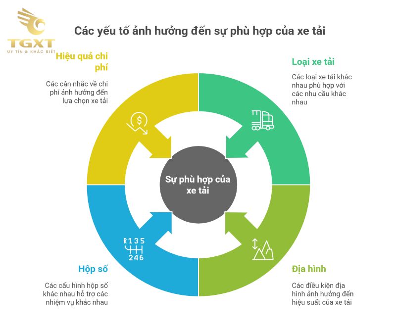 So sánh xe tải Veam và Thaco: Lựa chọn phù hợp cho từng nhu cầu vận tải