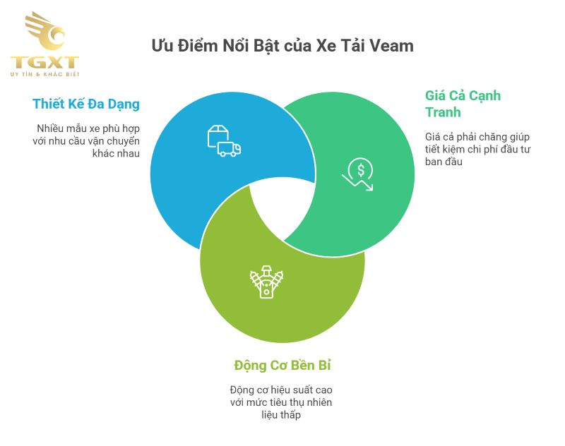 Xe Tải Veam Có Tốt Không? Đánh Giá Chi Tiết Từ Chuyên Gia 2025