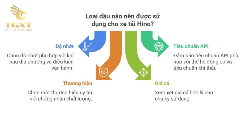 Xe Tải Hino Thay Bao Nhiêu Lít Nhớt - Hướng Dẫn Chi Tiết 2025