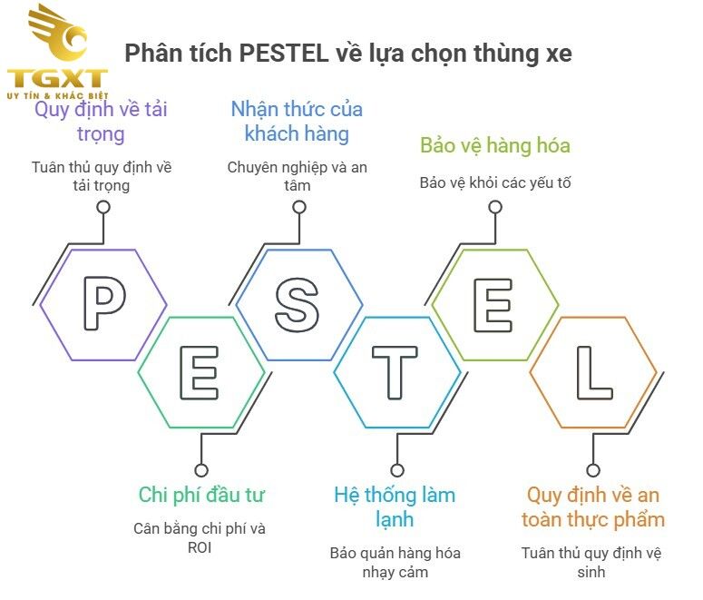 Bảng Giá Xe Tải 500kg Mới Nhất Tháng 12/2025