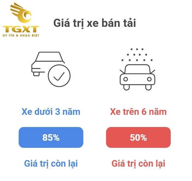 Bảng Giá Xe Bán Tải Cũ Tháng 12/2025