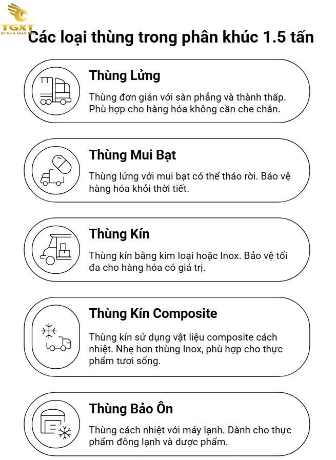 Bảng Giá Xe Tải 1.5 Tấn Tháng 01/2026