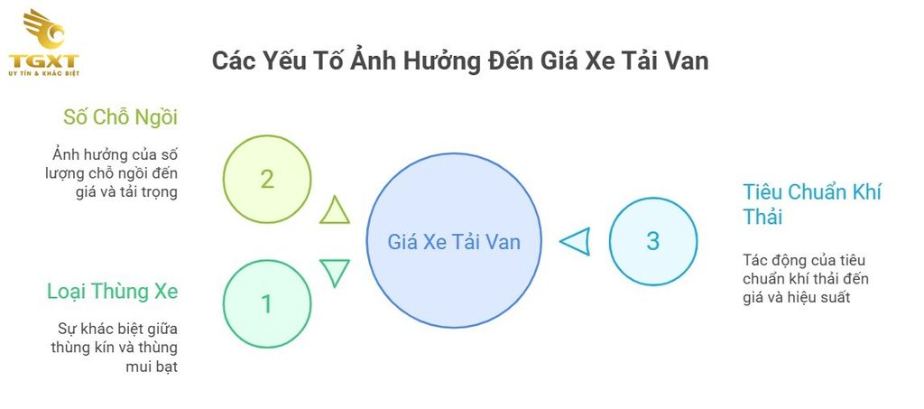 Bảng Giá Xe Tải Van Tháng 12/2025