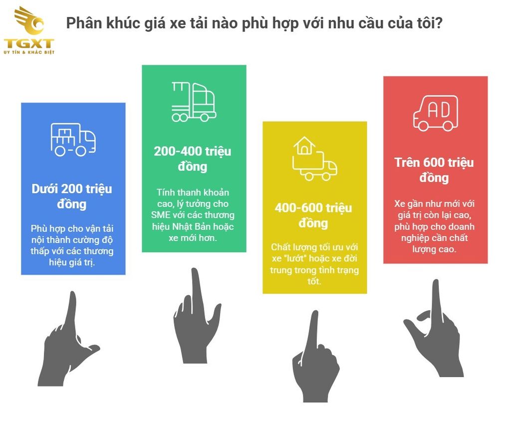 Bảng Giá Xe Tải 3.5 Tấn Cũ Mới Tháng 12/2025