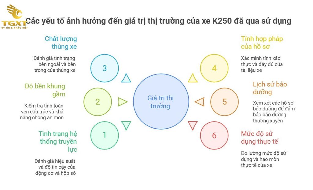 Bảng Giá Xe Tải KIA K250 Cũ Tháng 12/2025