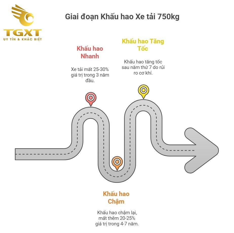 Bảng Giá Xe Tải 750kg Cũ Tháng 12/2025