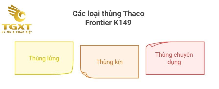 Bảng Giá Xe Tải Thaco 1 Tấn 25 Frontier K149 Tháng 12/2025