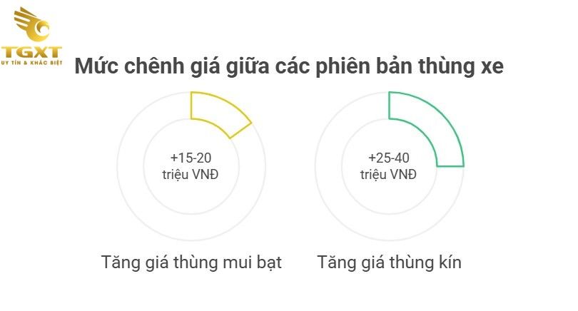 Bảng Giá Xe Tải 900kg Tháng 12/2025: Cập Nhật Mới Nhất