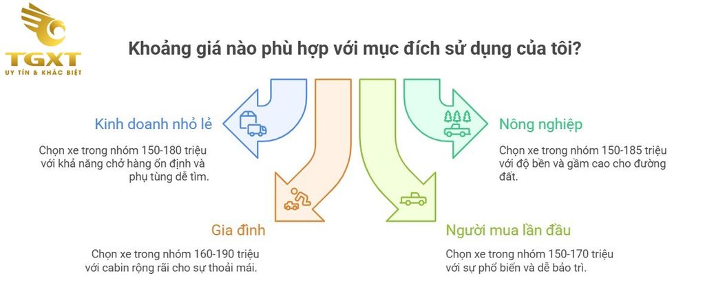 Bảng Giá Xe Bán Tải Cũ Dưới 200 Triệu Tháng 12/2025