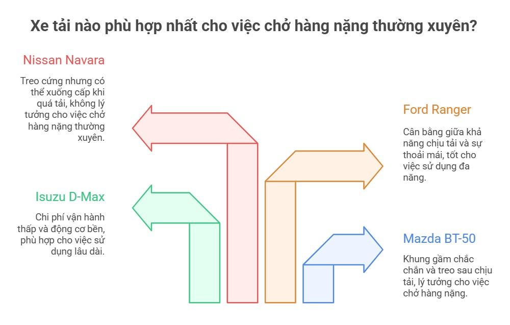 Giá Xe Bán Tải Cũ Dưới 300 Triệu Cập Nhật Tháng 12/2025