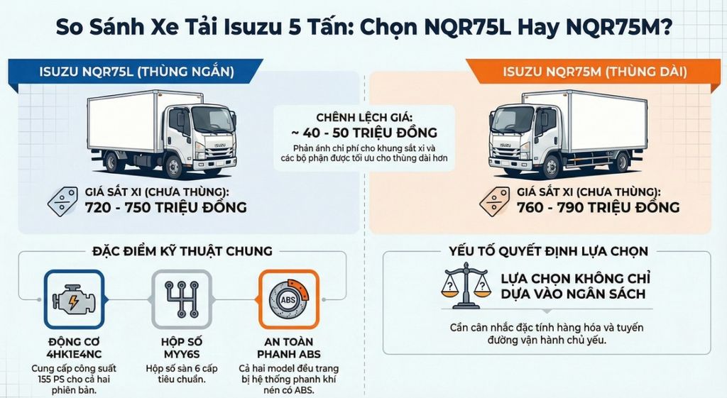 Bảng giá xe tải Isuzu 5 tấn lăn bánh mới nhất tháng 01/2026