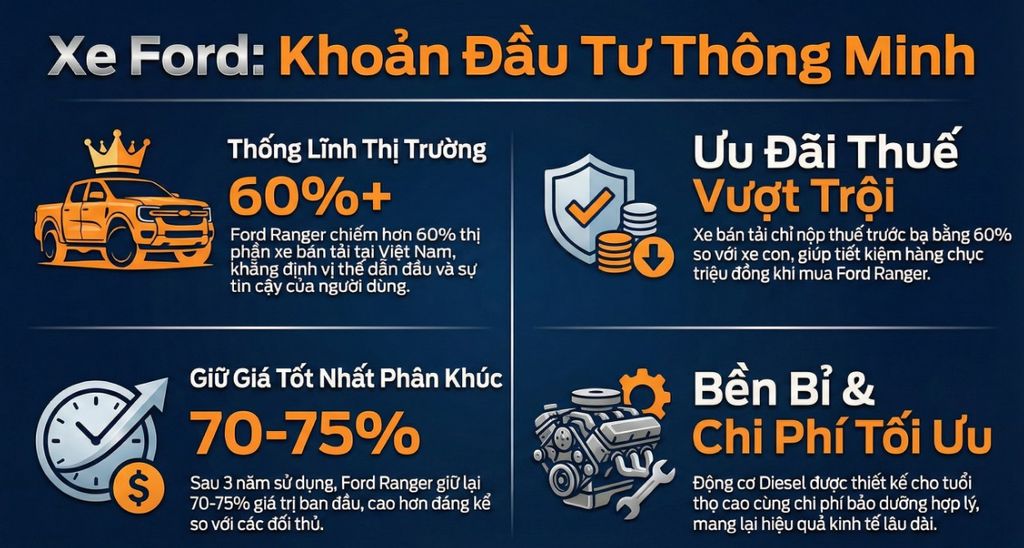 Bảng giá xe Ford mới nhất tháng 01/2026