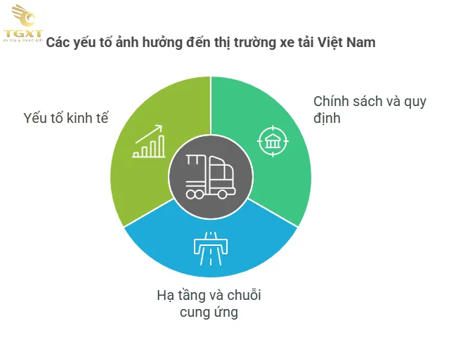 Thị Trường Xe Tải 2025: Toàn Cảnh Xu Hướng, Dự Báo và Tác Động