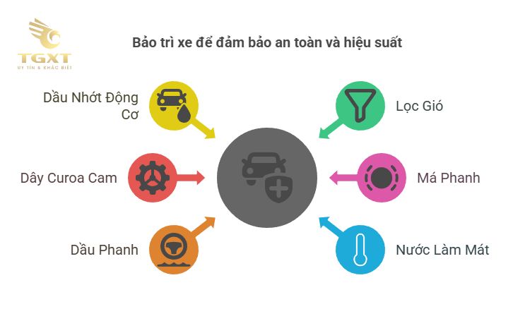 Bảo trì và thay thế phụ tùng xe tải đúng cách