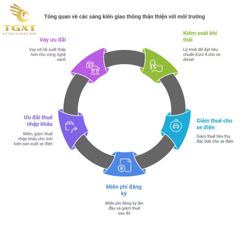 Công Nghệ Mới Trong Xe Tải và Xu Hướng Thân Thiện Môi Trường