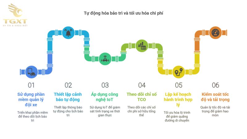 Chi phí bảo trì xe tải: Dự trù và kinh nghiệm tiết kiệm