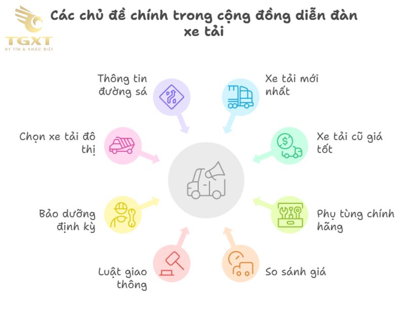 Top Diễn Đàn Xe Tải Uy Tín Và Sôi Nổi Tại Việt Nam
