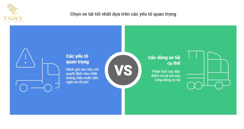 Người dùng đánh giá gì về các dòng xe tải phổ biến?