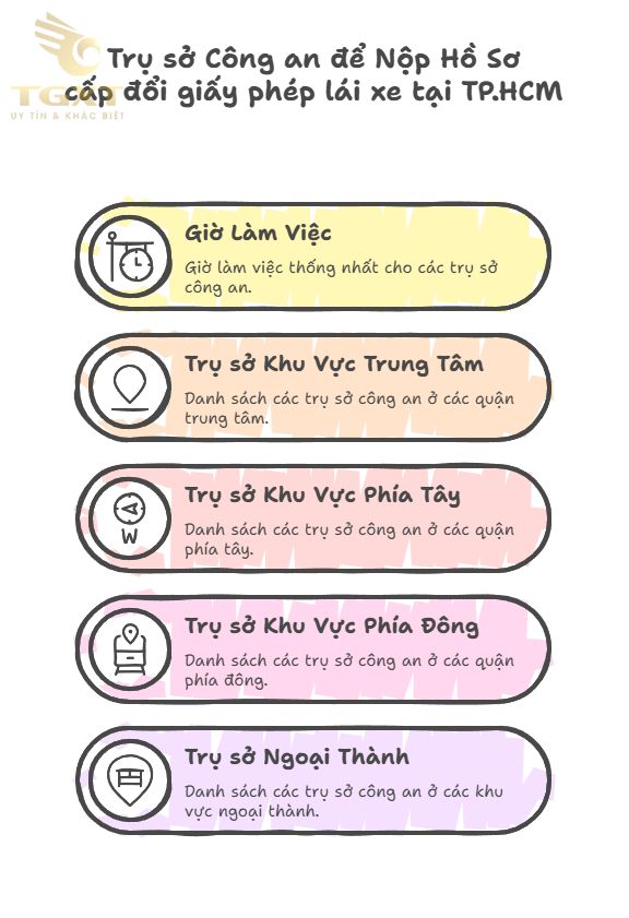 Nơi cấp đổi giấy phép lái xe tại TP.HCM