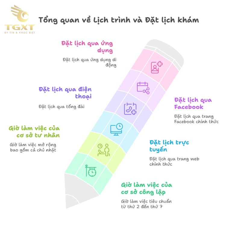 Danh sách bệnh viện khám sức khỏe lái xe Hải Phòng