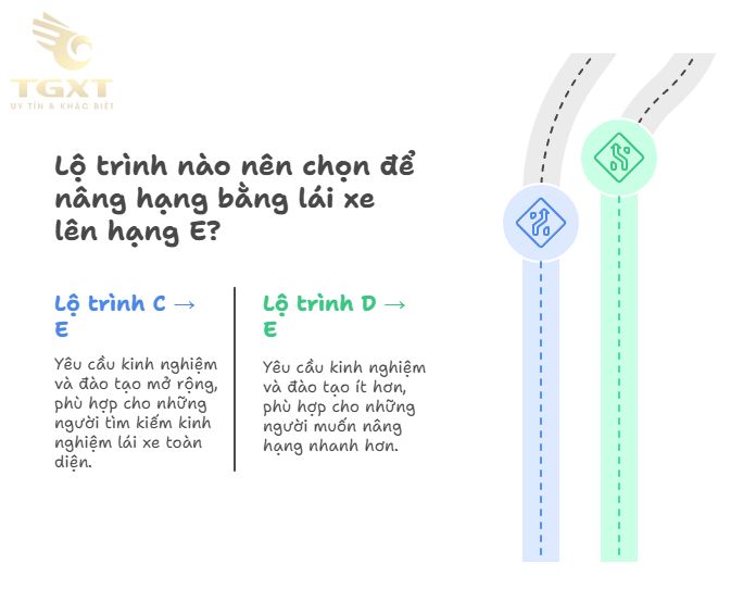 Bằng E Lái Xe Gì? - Hướng Dẫn Toàn Diện Về Giấy Phép Lái Xe Hạng E