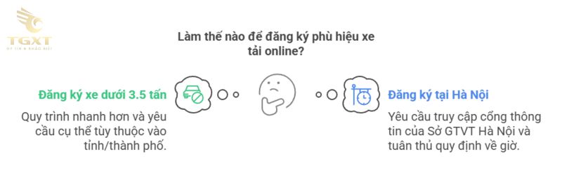 Cách đăng ký phù hiệu xe tải online