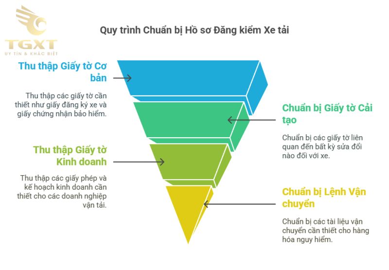 Chu Kỳ Đăng Kiểm Xe Tải Mới Nhất [current-year] - Tất Tần Tật Từ A Đến Z