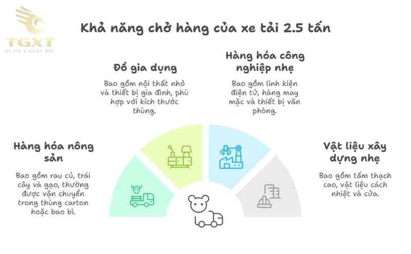 Kích thước thùng xe tải 2.5 tấn