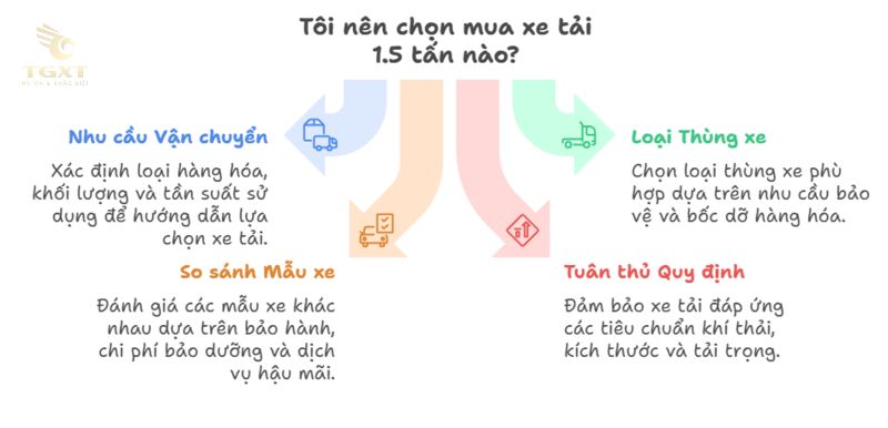 Kích thước xe tải 1.5 tấn