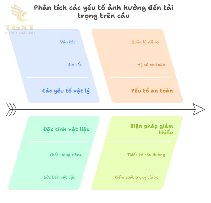 TẢI TRỌNG LÀ GÌ?