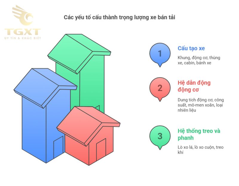 Trọng lượng xe bán tải: Khái niệm, phân loại và ảnh hưởng thực tiễn
